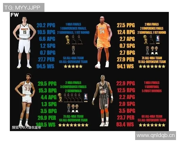 现役NBA顶级中锋实力对比分析